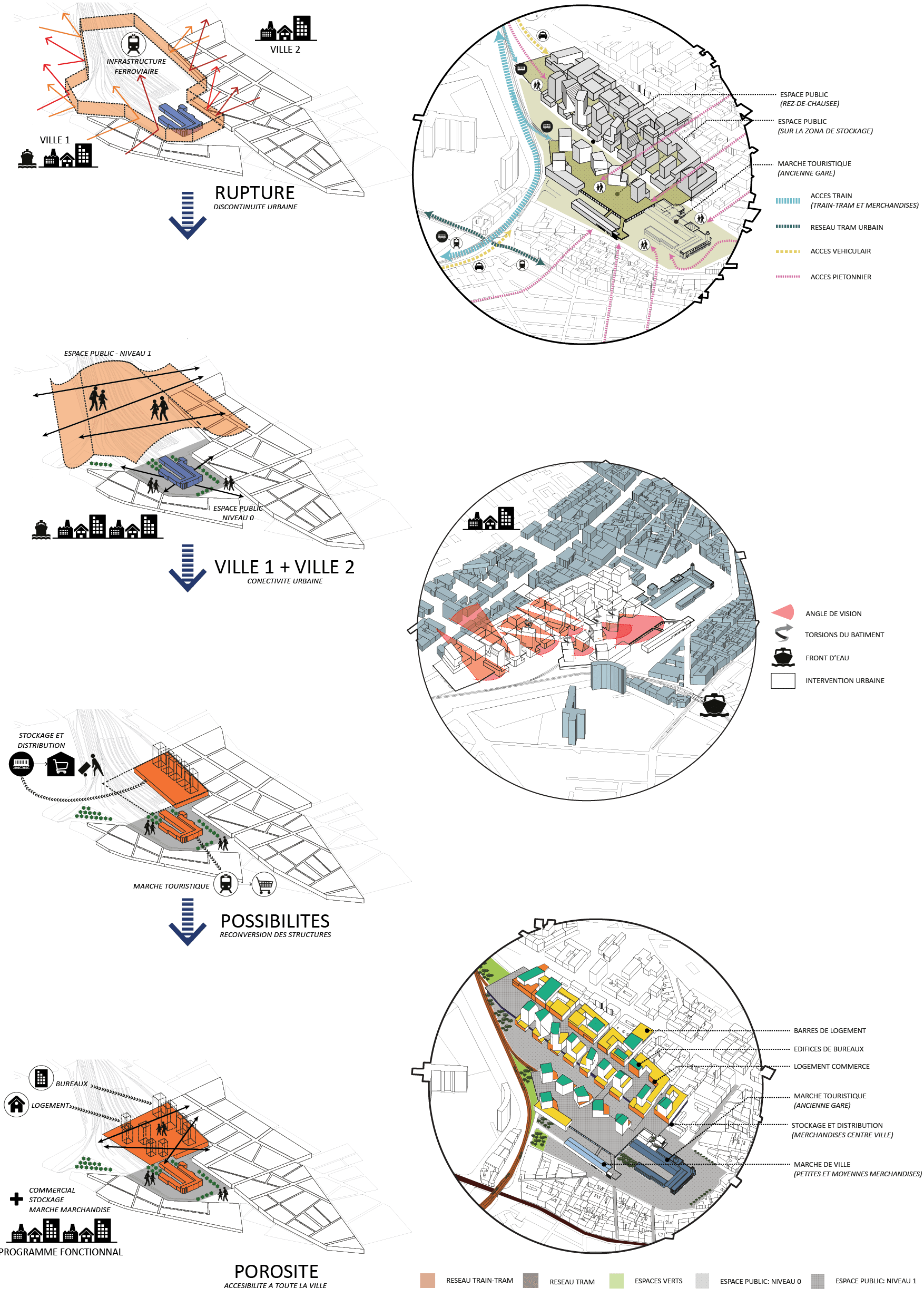 2016 - logistique urbaine - marché gare - réutilisation, réseau ferroviaire, infrastructure urbaine, flux, port-aéroport, espaces publics, repenser et réactiver la ville