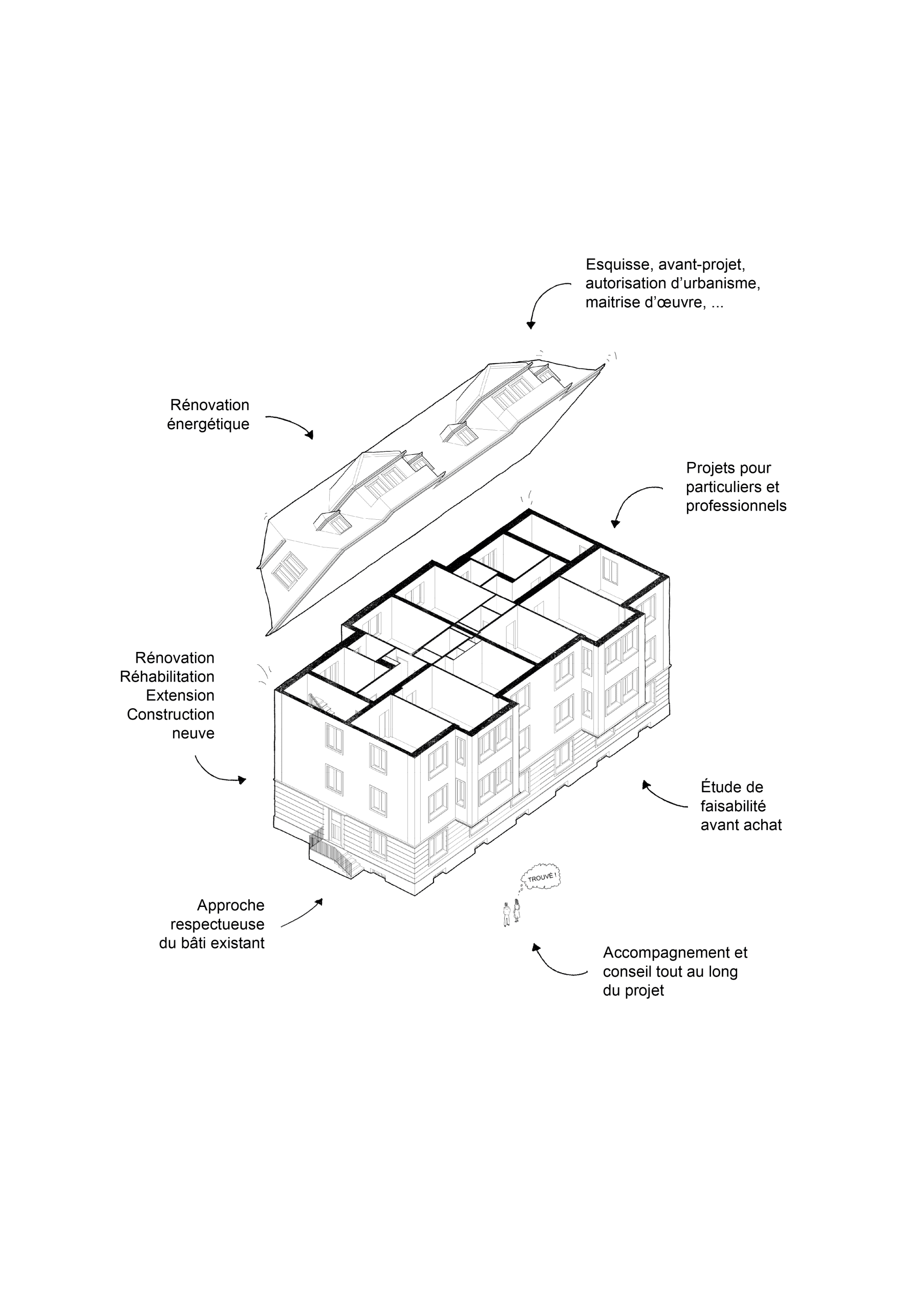 OT Objet trouvé - Objectifs et missions de l'atelier