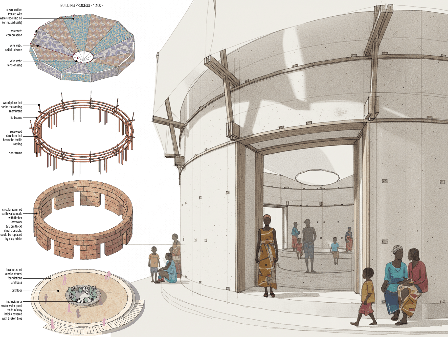 2020 - maison des femmes, équipement public - émancipation, genre, terre compactée, latérite, couverture textile, cylindrique - circulation et déplacements comme manifestation, preuve évolution, formation et d'une indépendance, égalité et inclusion des genres - émancipation, genre, terre compactée, latérite, couverture textile, cylindrique - circulation et déplacements comme manifestation, preuve évolution, formation et d'une indépendance, égalité et inclusion des genres