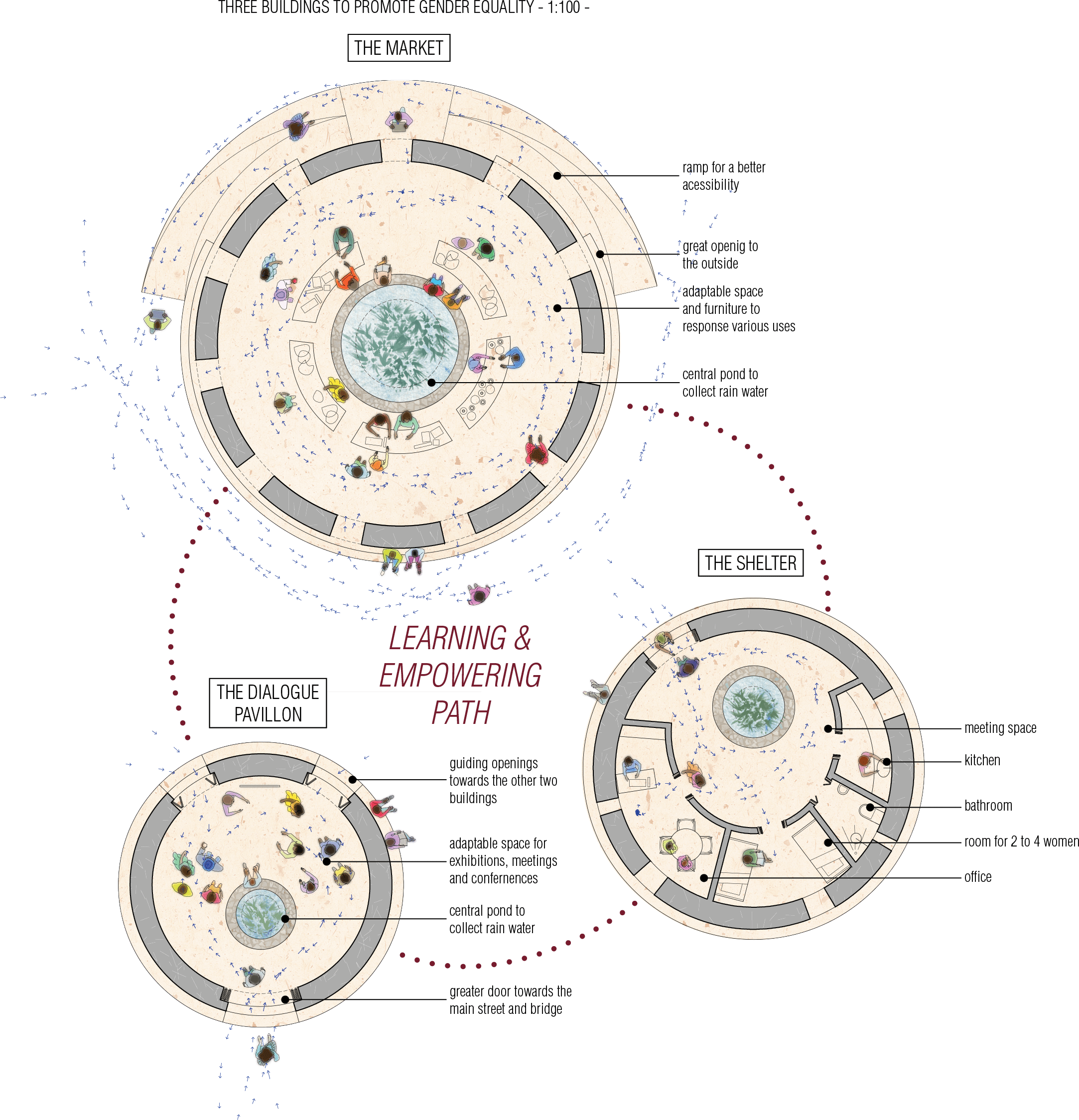 2020 - maison des femmes, équipement public - émancipation, genre, terre compactée, latérite, couverture textile, cylindrique - circulation et déplacements comme manifestation, preuve évolution, formation et d'une indépendance, égalité et inclusion des genres